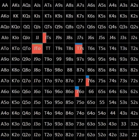 Стратегия чек-рейза тёрна без позиции: что именно вы делаете неправильно 2