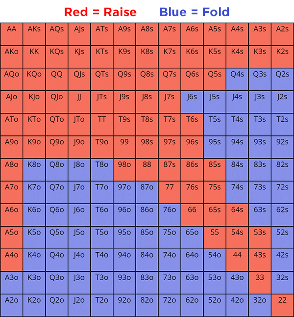 В чем отличия защиты большого блайнда (BB) в турнирах и кеш-играх? 1