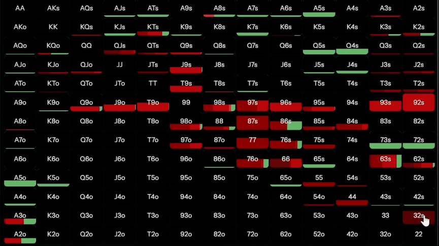 Когда нужно, а когда не нужно ставить донк-бет на флопе — Джонатан Литтл 9