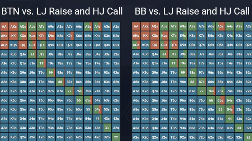 Топ-3 совета по префлопу от «JCardShark'а», которые уберут множество проблем в игре 1