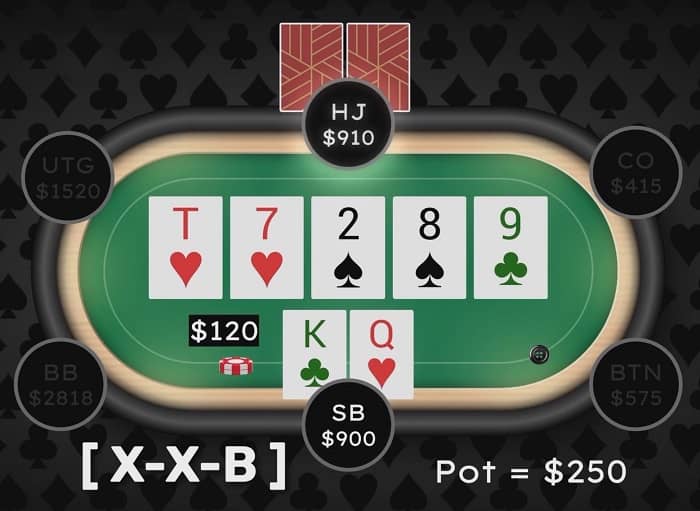 Вот какого плана нужно придерживаться, чтобы пробиться к хайстейкс 1