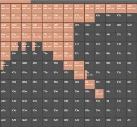 GTO-стратегия префлопа для короткого стека от Джонатана Литтла — часть 2 5