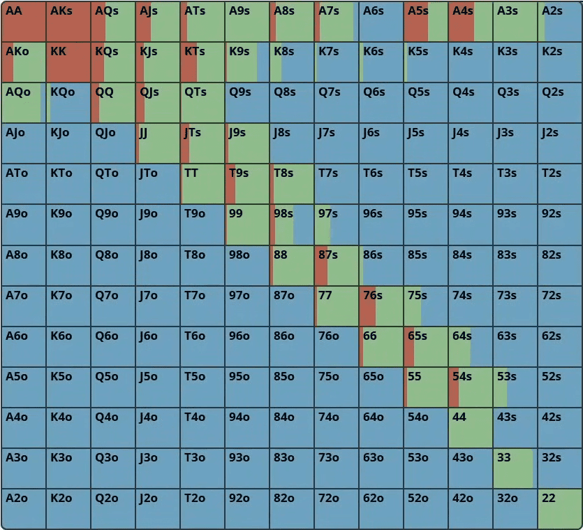 10 советов, с помощью которых покерные новички моментально улучшат свою игру 1