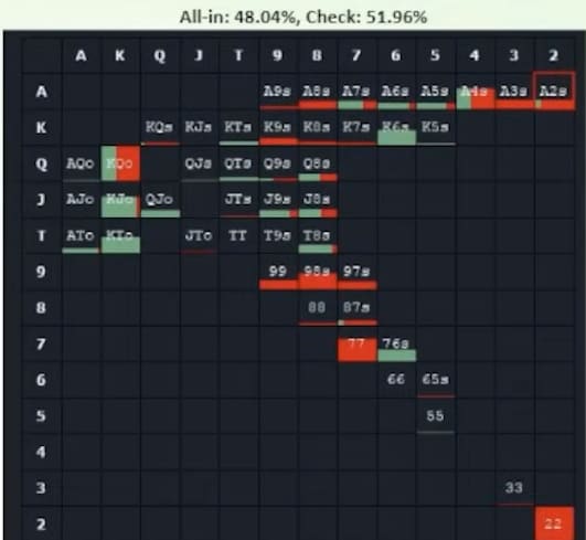 Стратегия игры в позиции, когда вы префлоп-коллер в мультипоте — Джонатан Литтл 7
