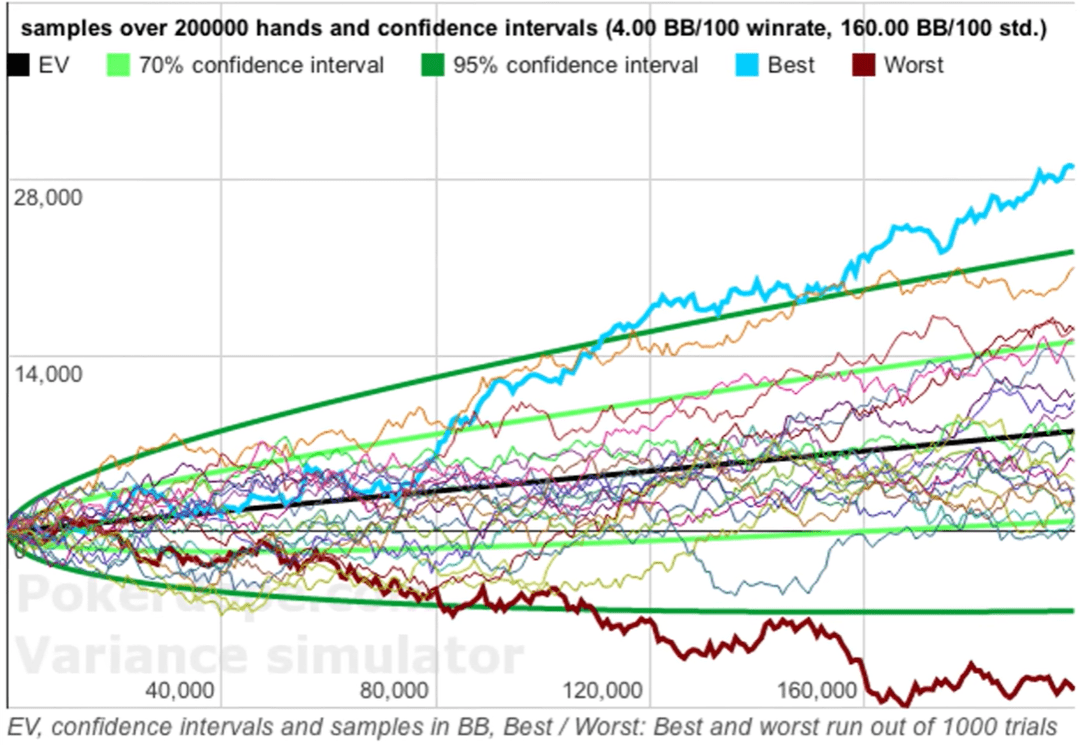 11 лет в живом покере: вот чему меня научили карты и люди 1