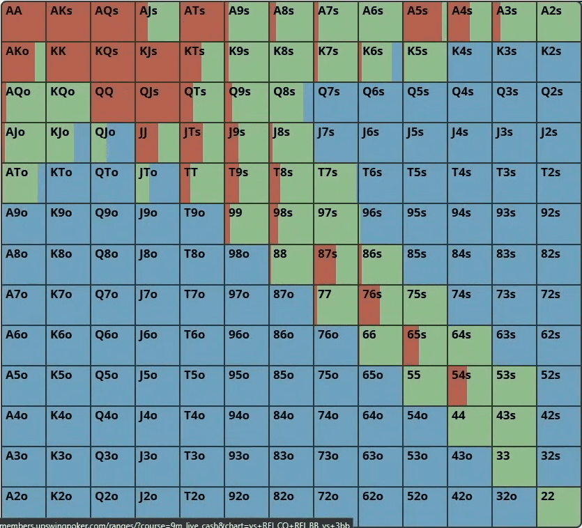 10 советов, с помощью которых покерные новички моментально улучшат свою игру 5
