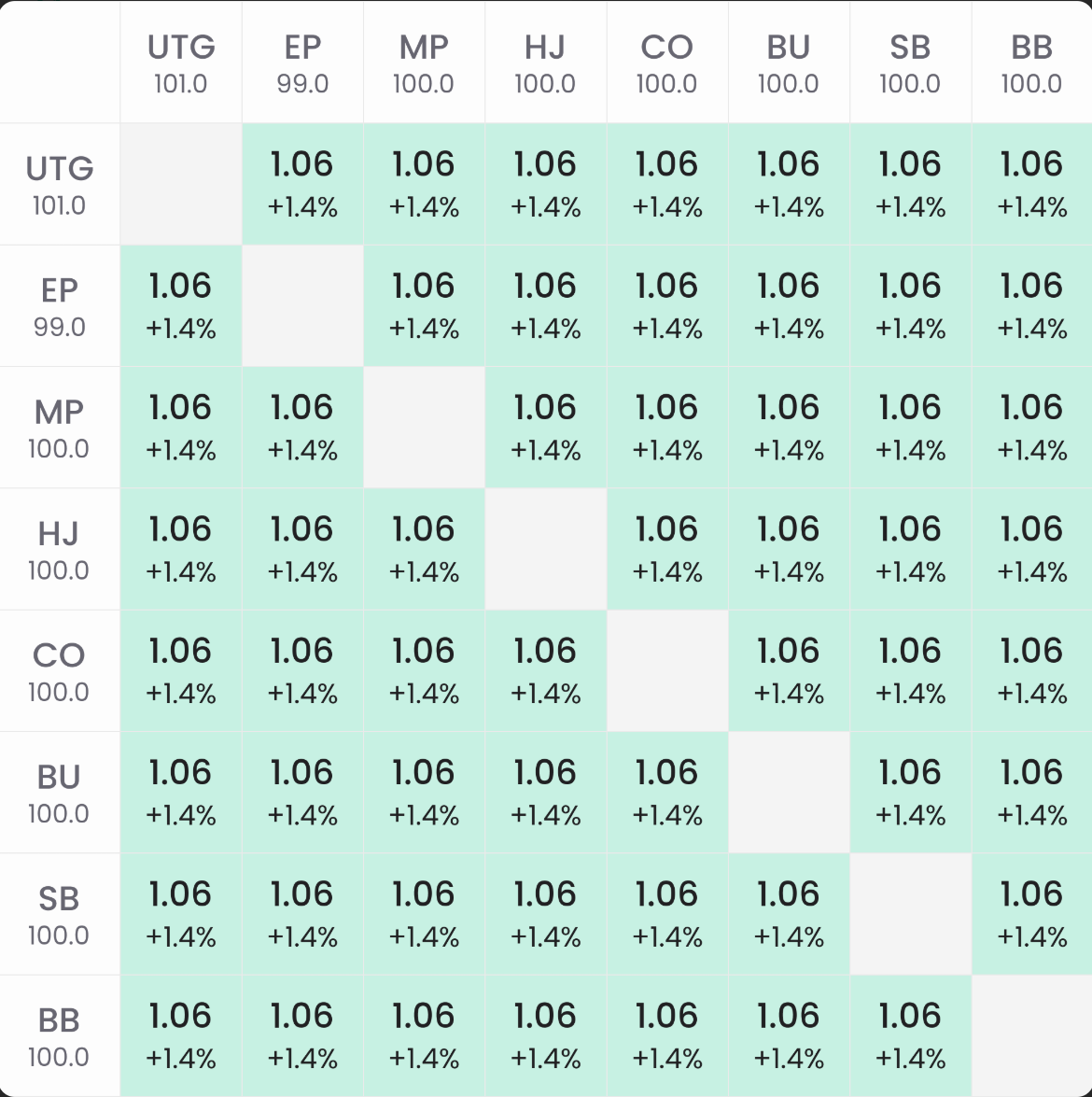 Теория баунти-турниров — влияние ICM и просадки эквити 1
