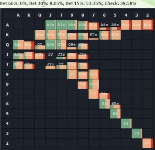 Стратегия игры в позиции, когда вы префлоп-коллер в мультипоте — Джонатан Литтл 4