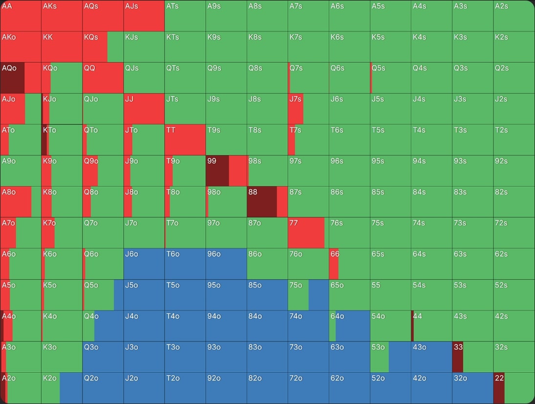 Как формировать диапазон для сквиза в покере — пример для кэш-игр и различных типов и стадий MTT 16