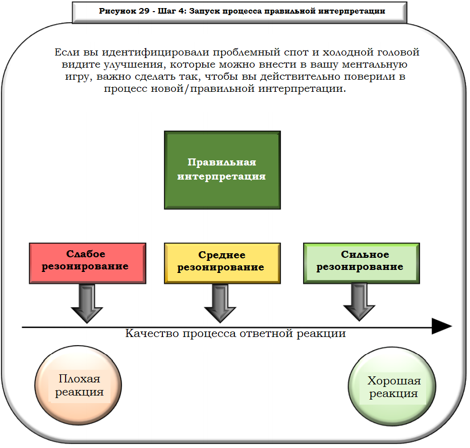 Запуск правильной интерпретации
