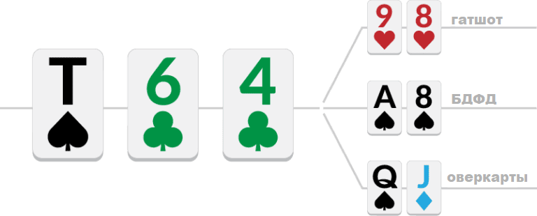 Руки примеры