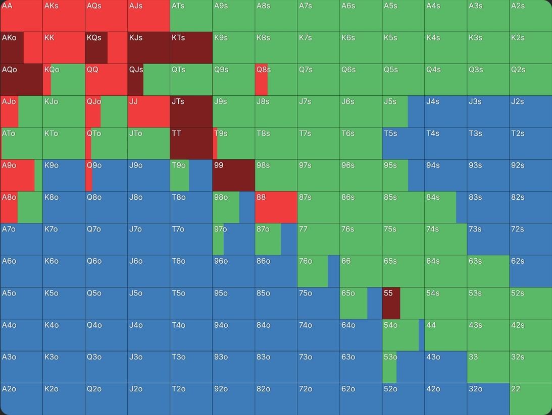 Как формировать диапазон для сквиза в покере — пример для кэш-игр и различных типов и стадий MTT 2