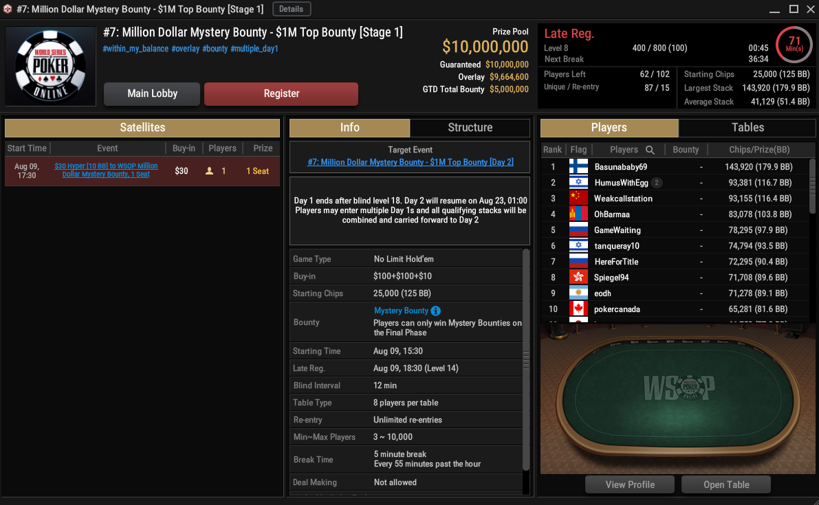 ПокерОК анонсировали расписание WSOP Online 2022 – 33 браслета и турнир Mystery Bounty с баунти на $1,000,000 3