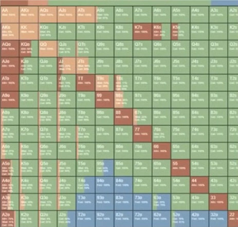 GTO-стратегия префлопа для короткого стека от Джонатана Литтла — часть 2 3