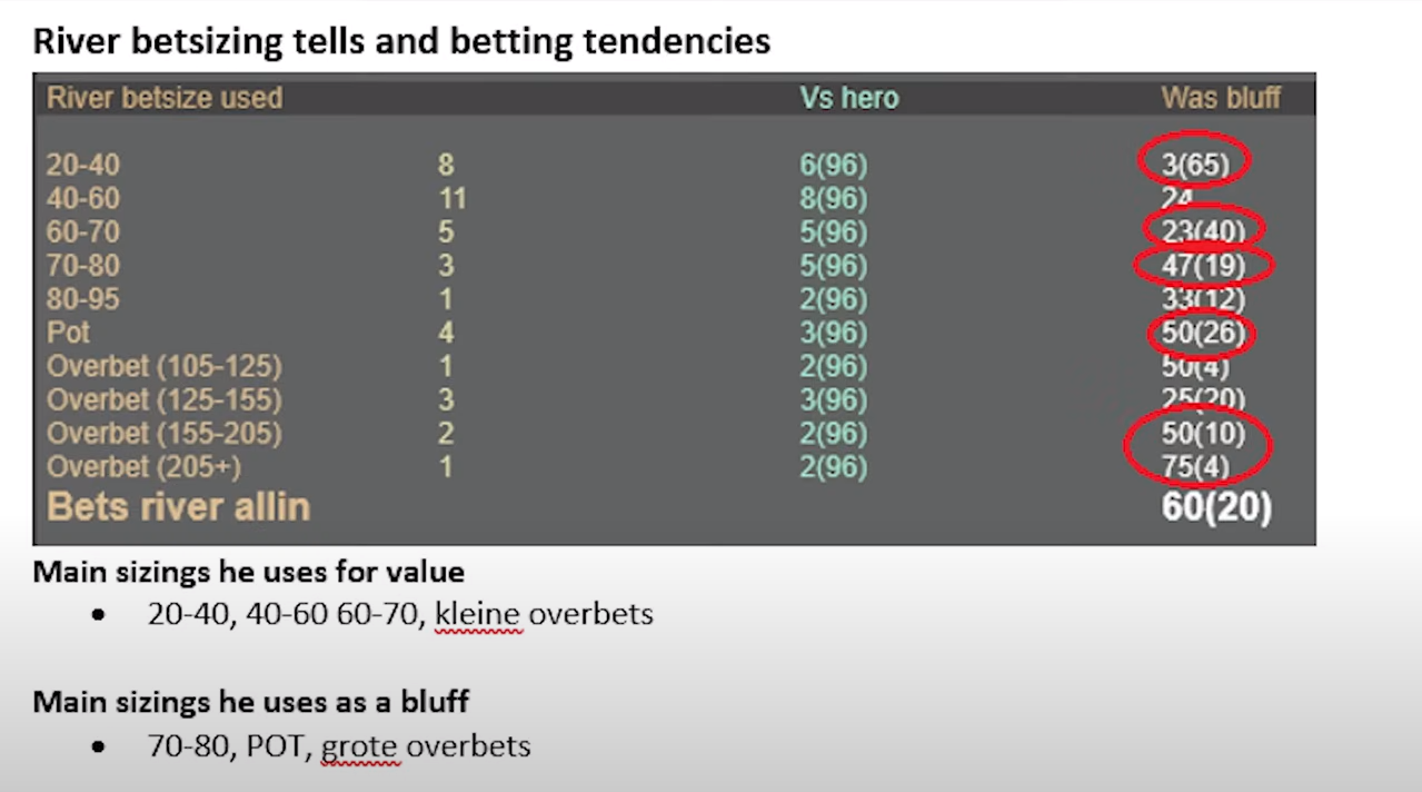 Принципы «Искусства войны» в покере или Как знаменитый трактат помогает нам максимизировать EV 5