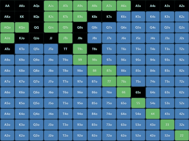 Префлоп-стратегия для МТТ: диапазоны и сайзинги в зависимости от глубины стека — Джонатан Литтл 5