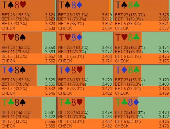 Три мифа про игру на тёрне — Carrot Corner 4