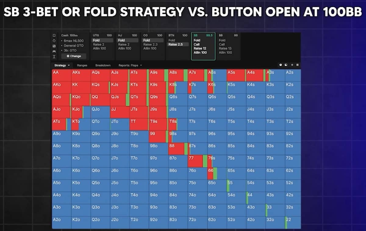 В каких ситуациях GTO сжигает ваши деньги и как избежать этих ошибок 9