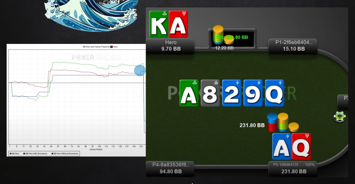 Как себя вести, попадая в покерный шторм - советы от SmartPokerStudy 4