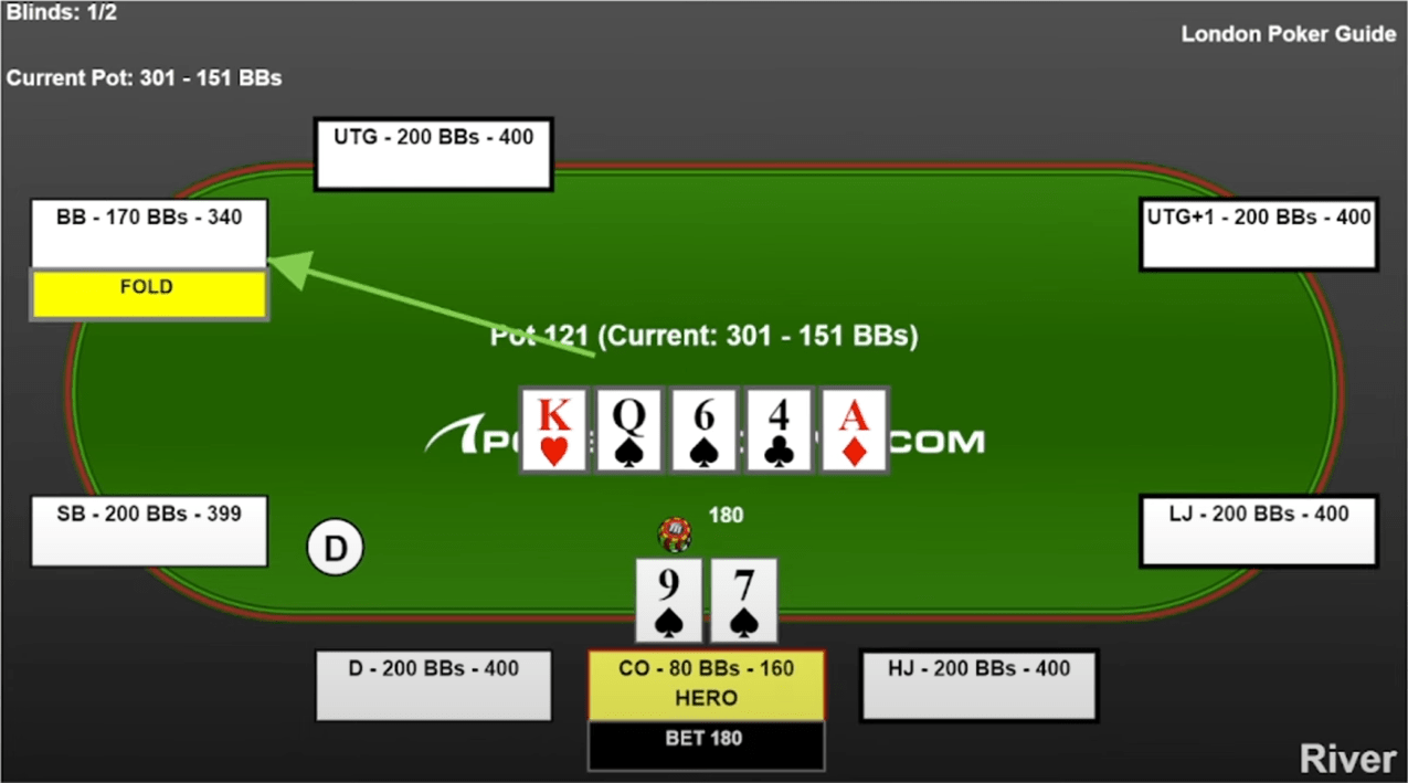 Как громить соперников, которые не любят сбрасывать? - Советы от Live Poker Guide 4