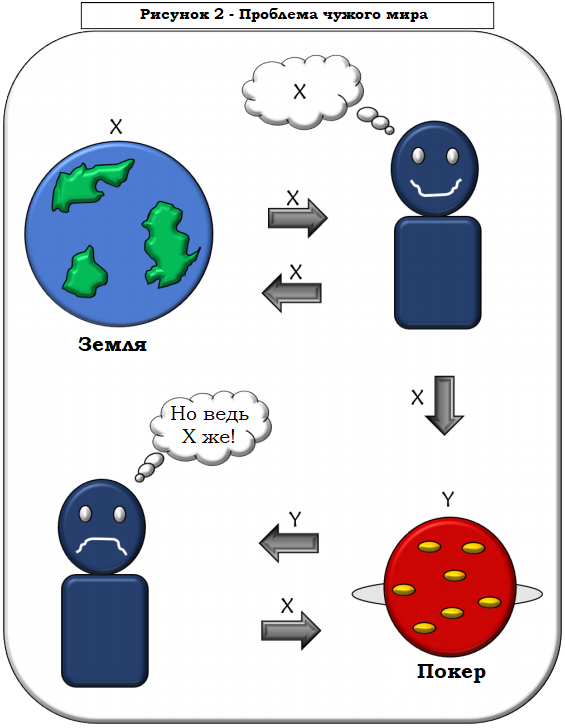 проблема чужого мира