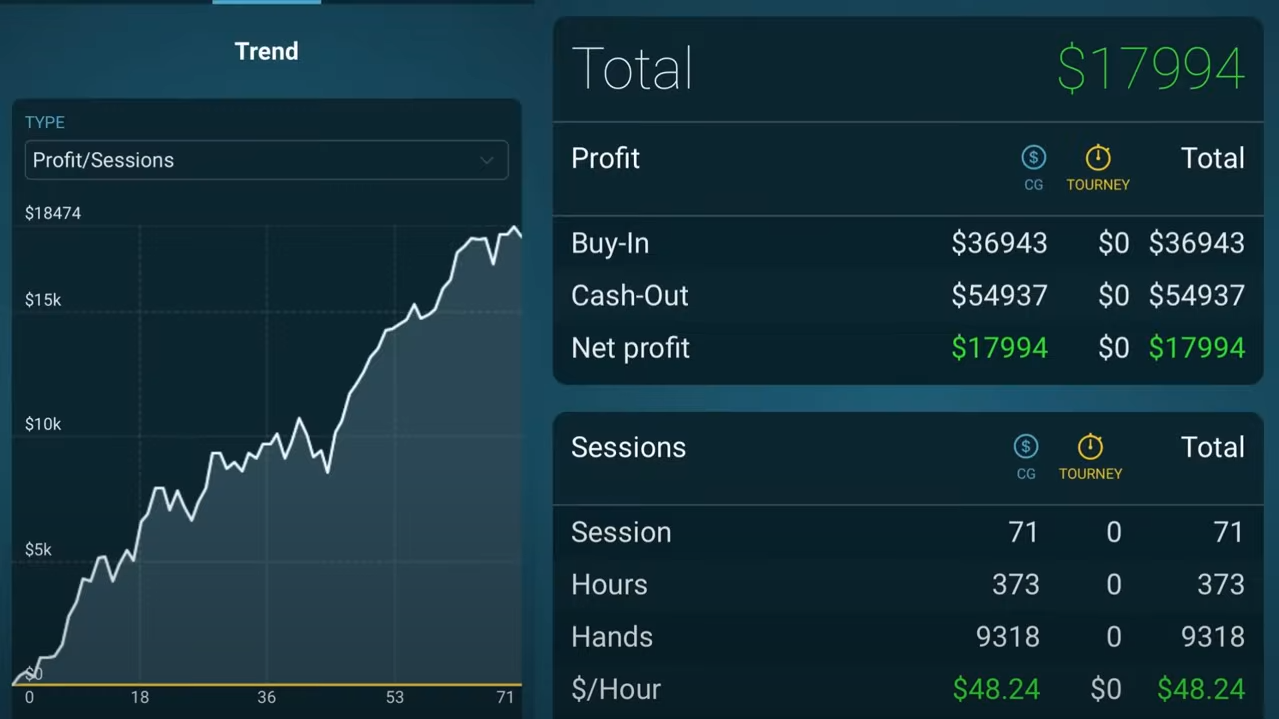 Главный навык, который гарантирует крутую прибыль в оффлайн-покере 3