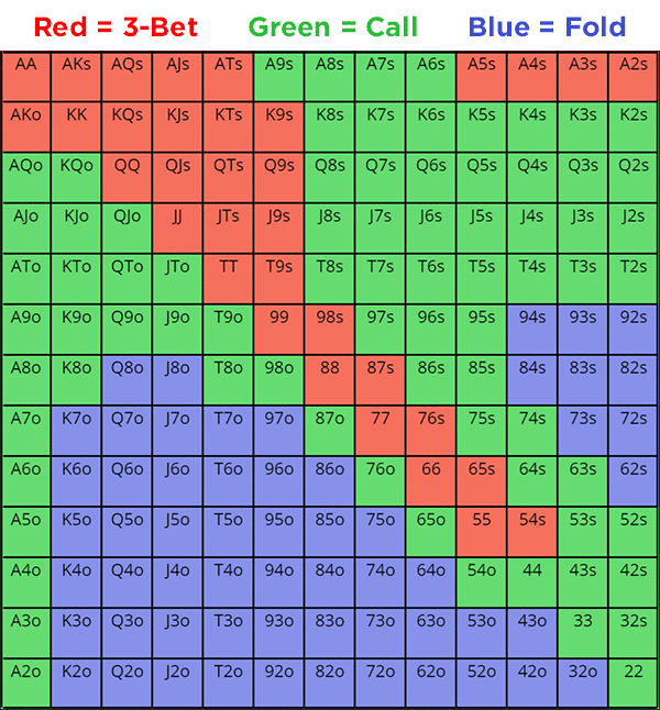 В чем отличия защиты большого блайнда (BB) в турнирах и кеш-играх? 2