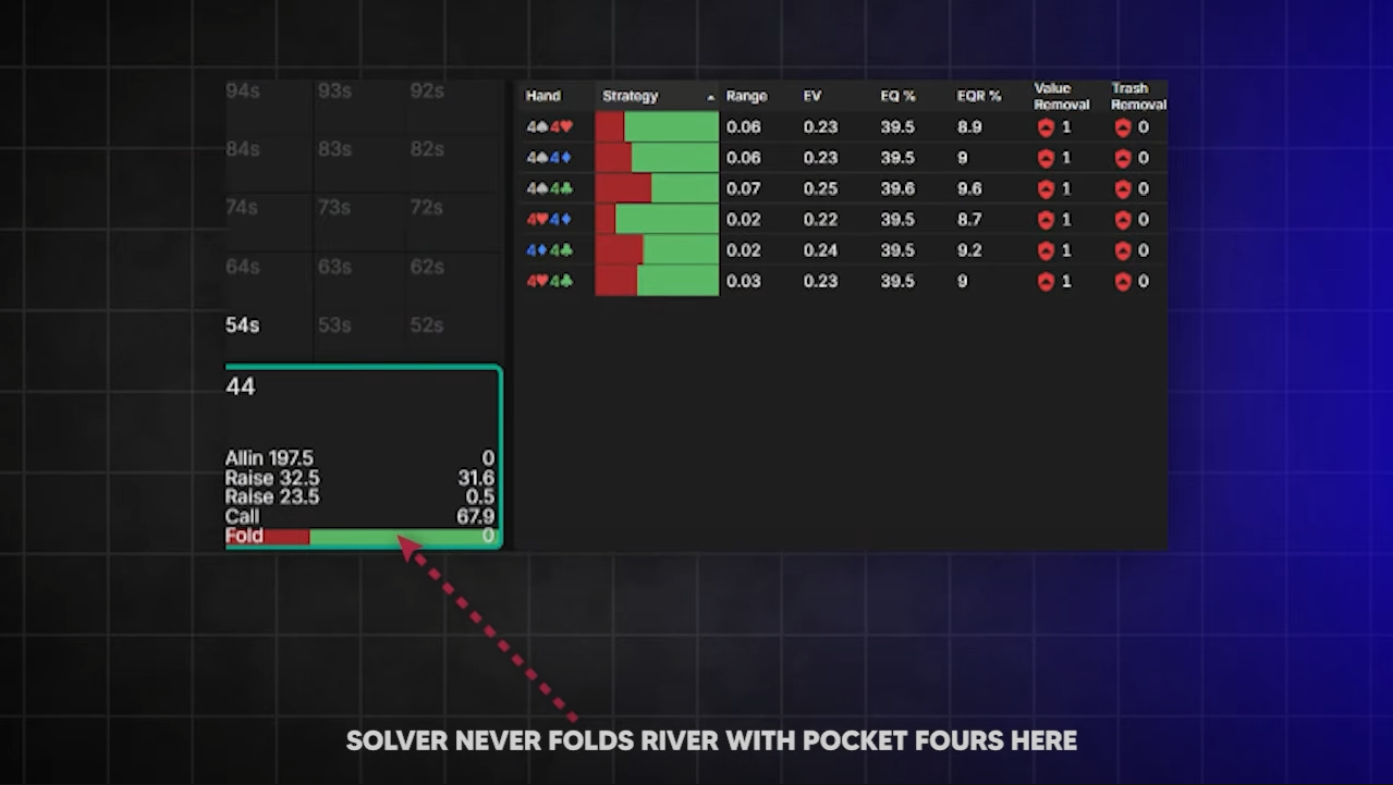 4 убеждения о покере, из-за которых вы никогда не поднимитесь наверх 1