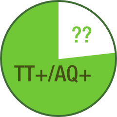 О правильном понимании диапазонов трибета 4