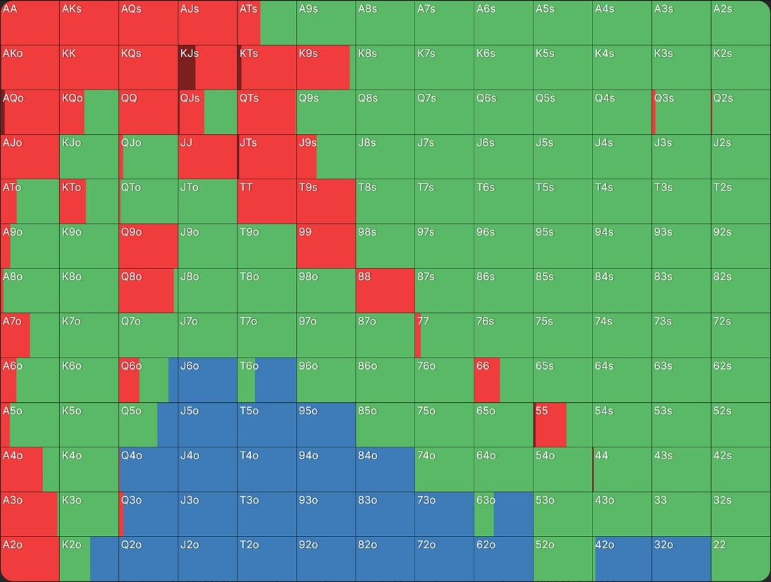 Как формировать диапазон для сквиза в покере — пример для кэш-игр и различных типов и стадий MTT 8