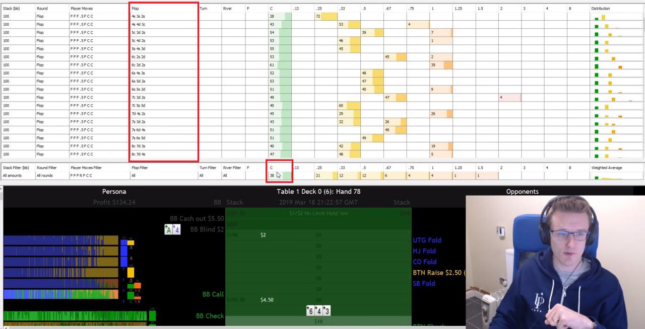 Стратегия игры на монотонных флопах от хай-стейкс ПРО 1