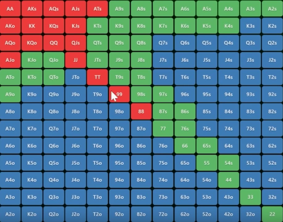 Когда 3-бетить префлоп с линейным, а когда с поляризованным диапазоном — Джонатан Литтл 2