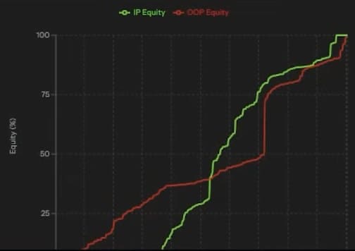 Почему овербеты так эффективны на динамичном борде — Джонатан Литтл 10