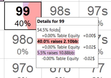Короткий стек на баббле MTT — как выжить и заработать 1
