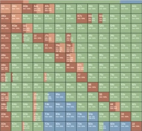 GTO-стратегия префлопа для короткого стека от Джонатана Литтла — часть 2 2