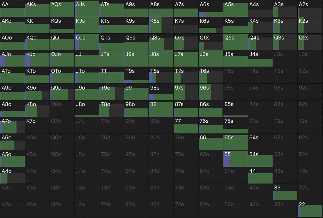 Мелкий чек-рейз на флопе — мощное оружие эксплойта в современных играх 2
