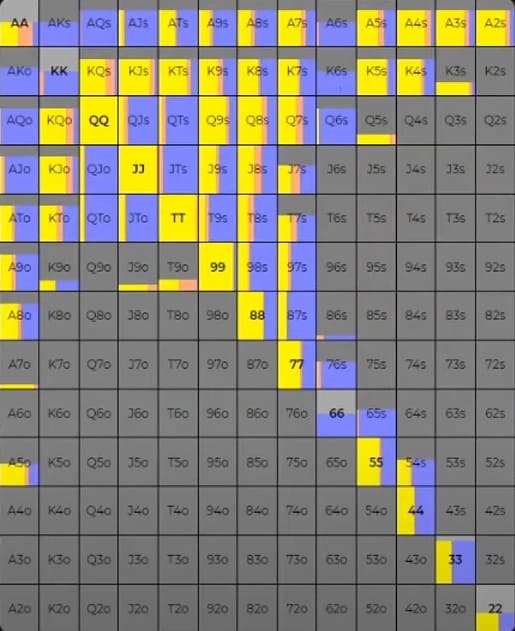 Когда слоуплей с сильными руками позволяет выиграть больше, а когда его не стоит использовать 2
