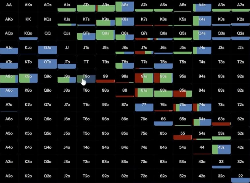 Почему овербеты так эффективны на динамичном борде — Джонатан Литтл 9