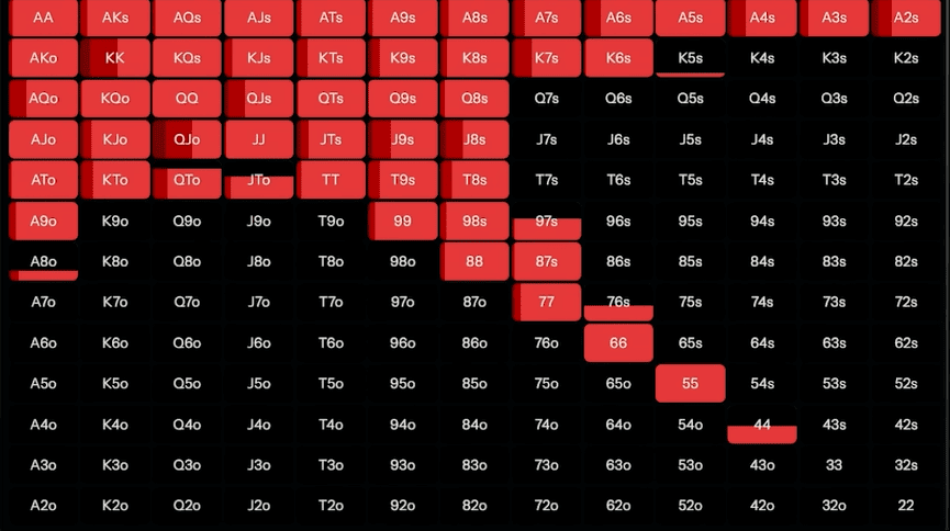 Когда нужно, а когда не нужно ставить донк-бет на флопе — Джонатан Литтл 4