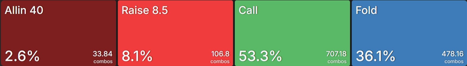 Как формировать диапазон для сквиза в покере — пример для кэш-игр и различных типов и стадий MTT 5