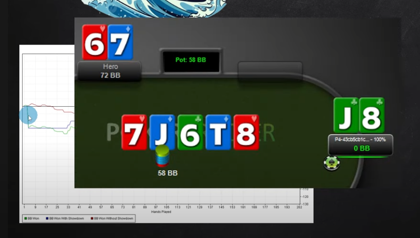Как себя вести, попадая в покерный шторм - советы от SmartPokerStudy 1