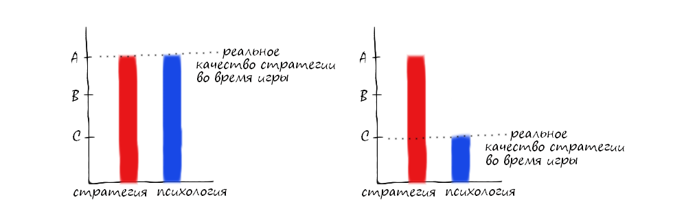 Не мешайте себе выигрывать 1