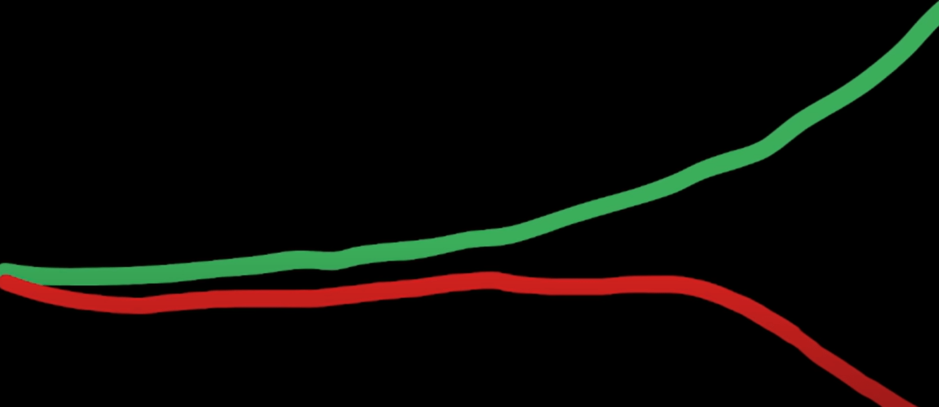 Не надо ничего изобретать на низких лимитах - просто играйте так и получайте профит 2