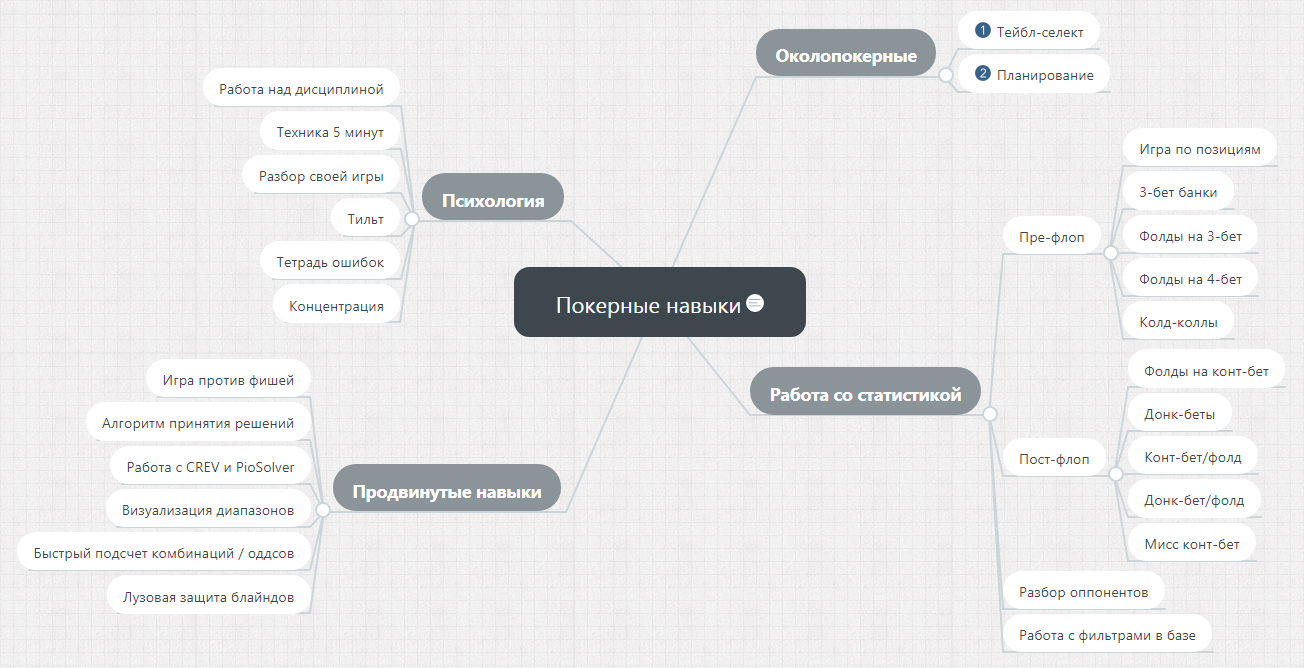 цели и обучение 