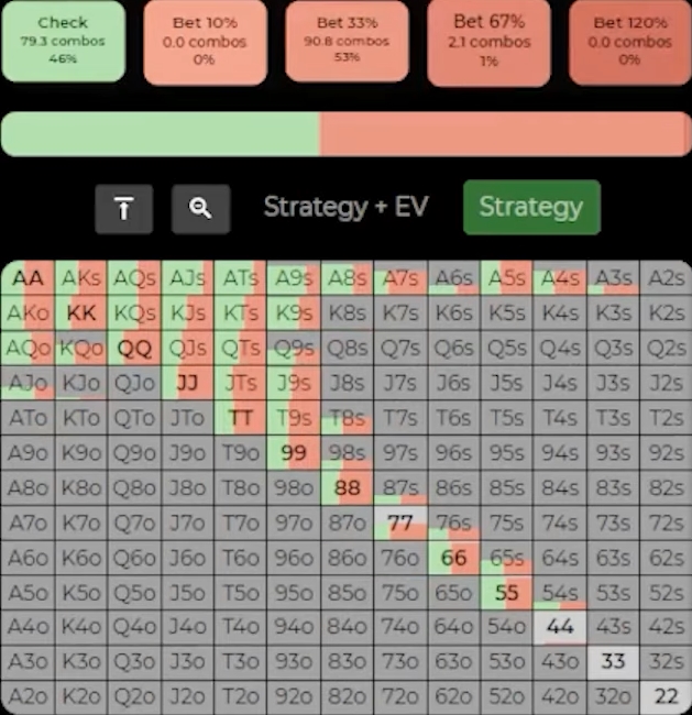 5 советов, которые помогут онлайн-игрокам разрывать офлайн-покер 3