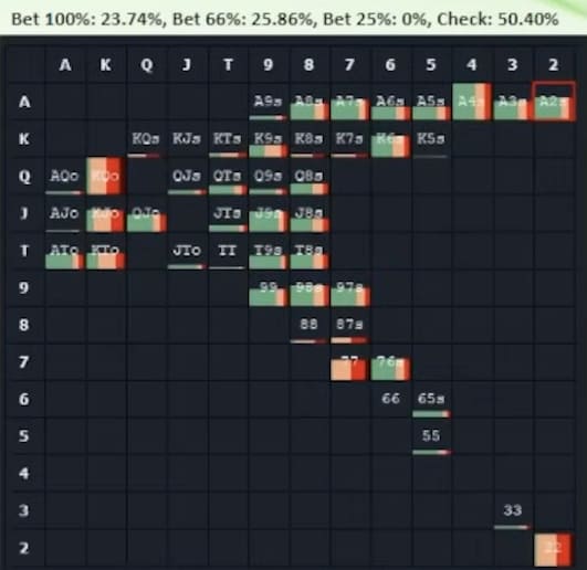 Стратегия игры в позиции, когда вы префлоп-коллер в мультипоте — Джонатан Литтл 6