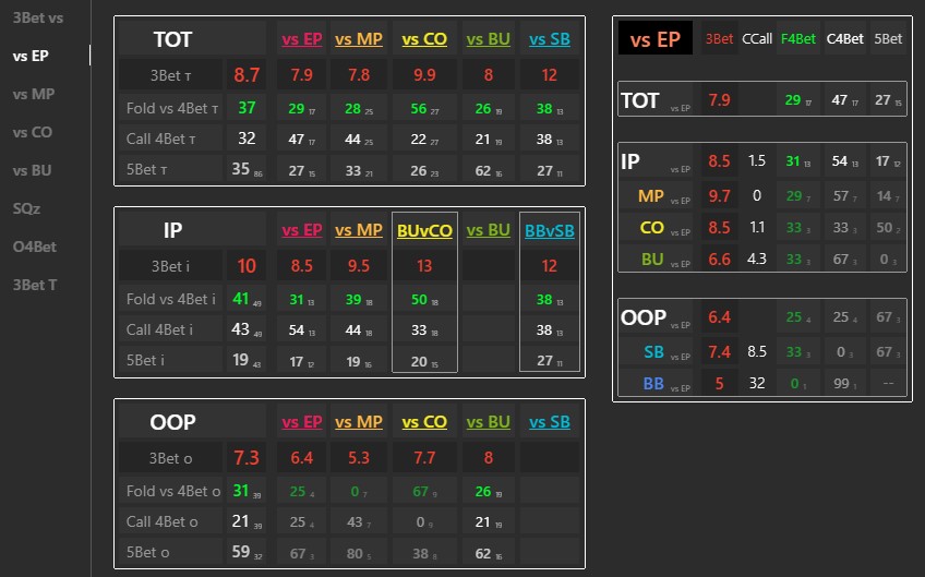 3 примера планирования розыгрыша на раздачу - разбор раздач. Выпуск №27 1
