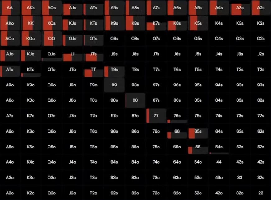 Почему овербеты так эффективны на динамичном борде — Джонатан Литтл 1