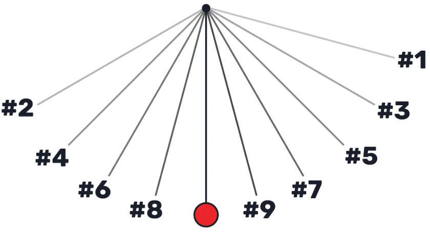 ГТО и левелинг