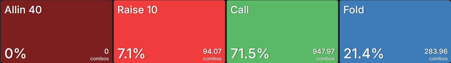 Как формировать диапазон для сквиза в покере — пример для кэш-игр и различных типов и стадий MTT 19